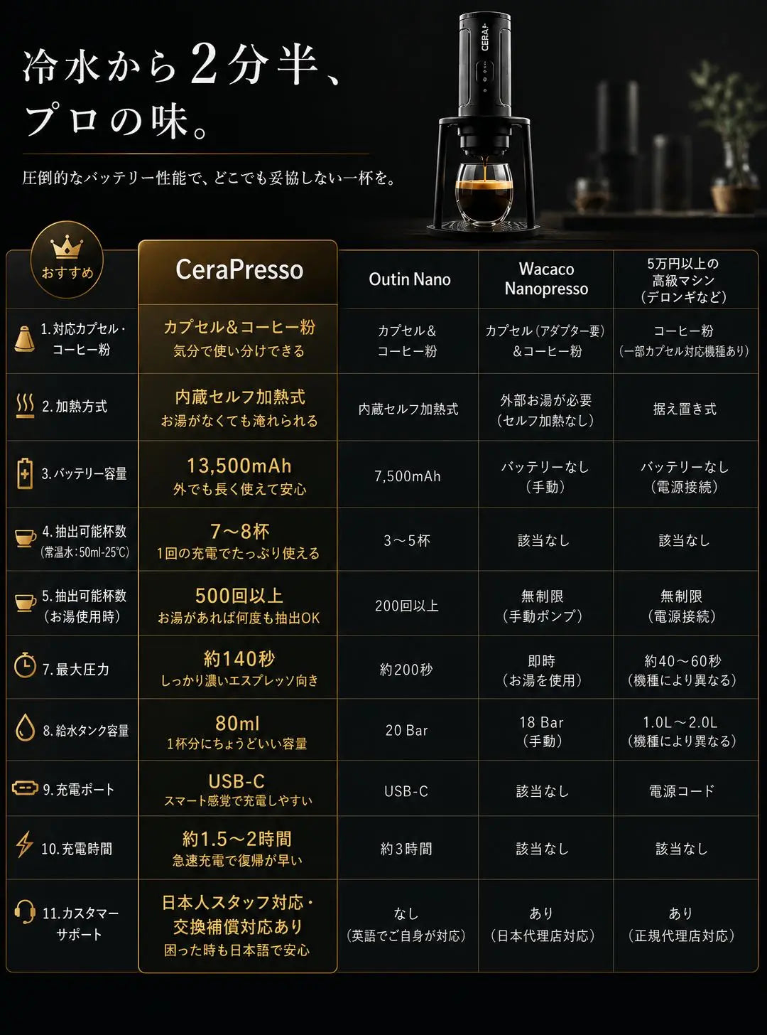 Cerapresso専用スタンド｜送料無料・税込・1年保証｜NEU CERA+ 日本